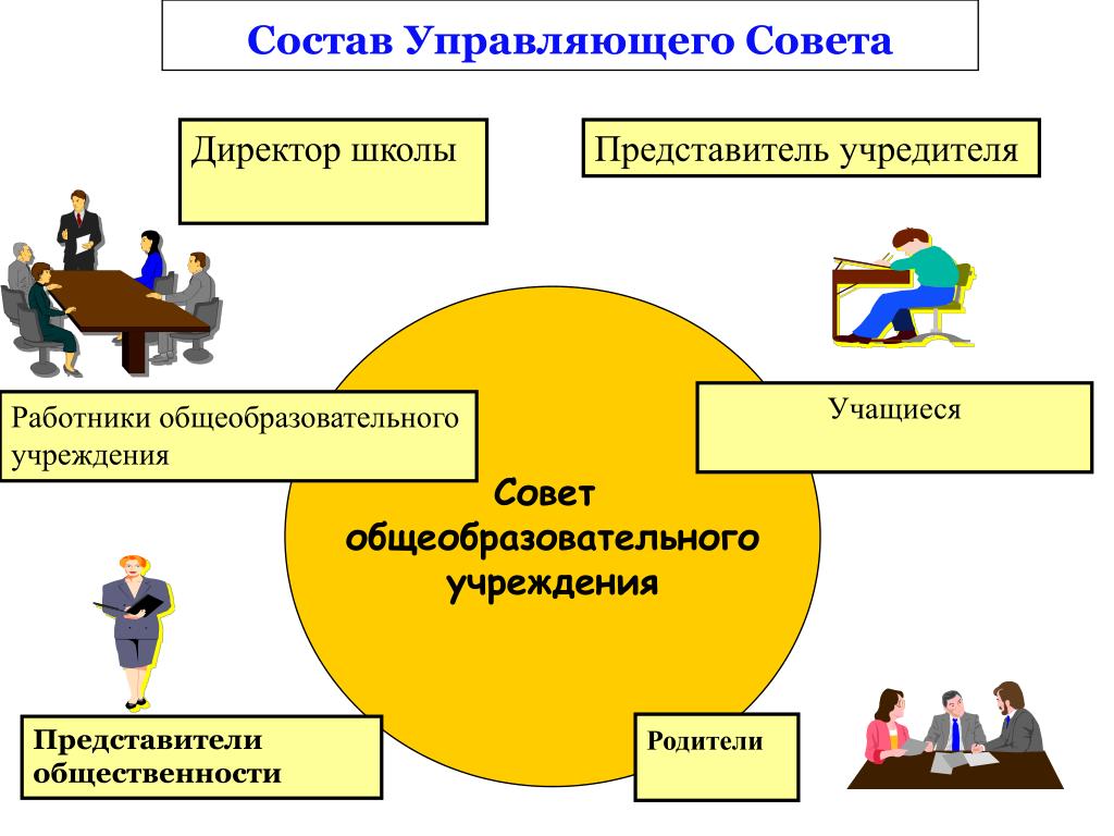 Управляющий совет школы.